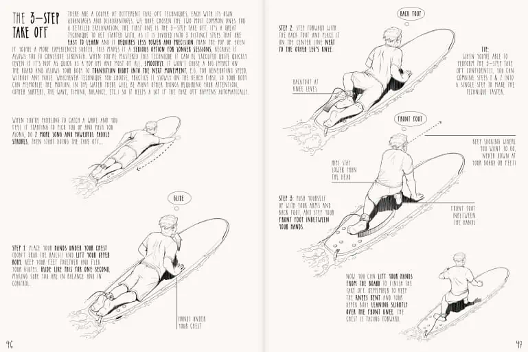 Uitleg pop-up tijdens het surfen, illustratie uit surf companions boek